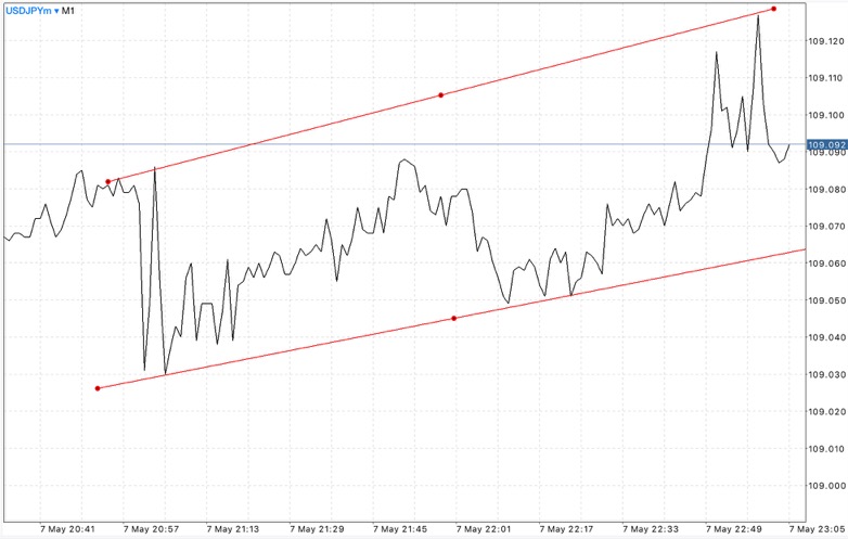 ฟอเร็กซ์