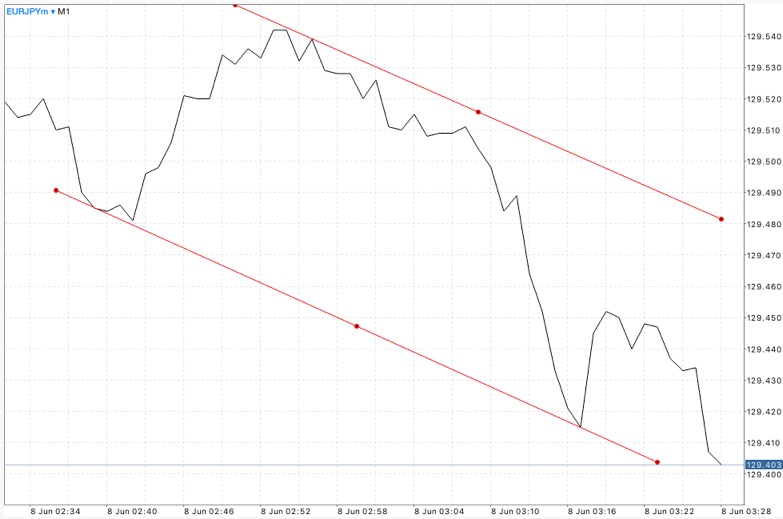 Forex 