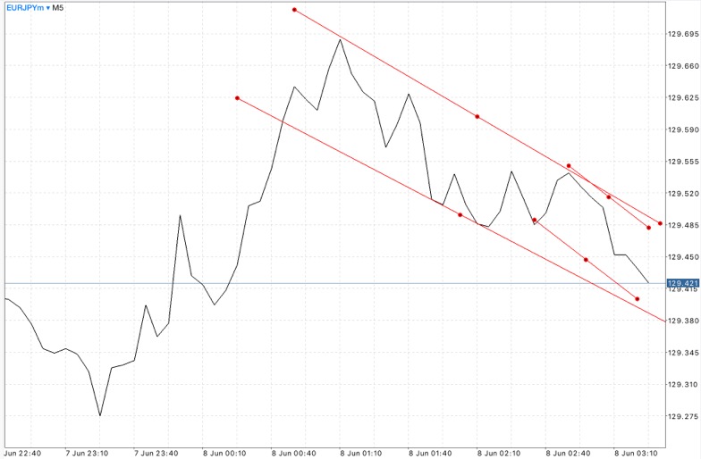 Forex 