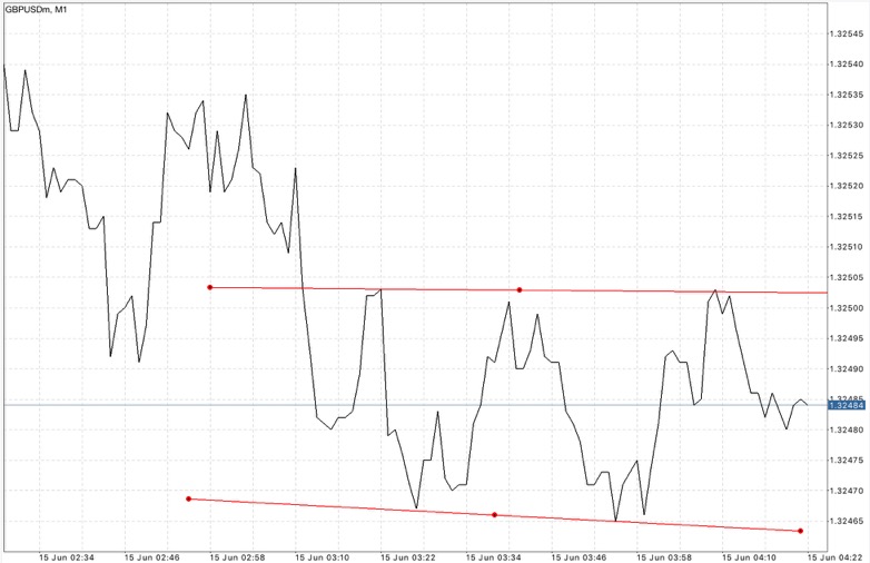 Forex 