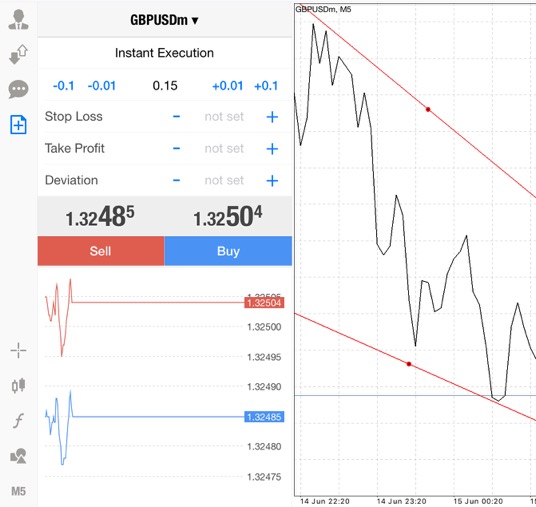 Forex 