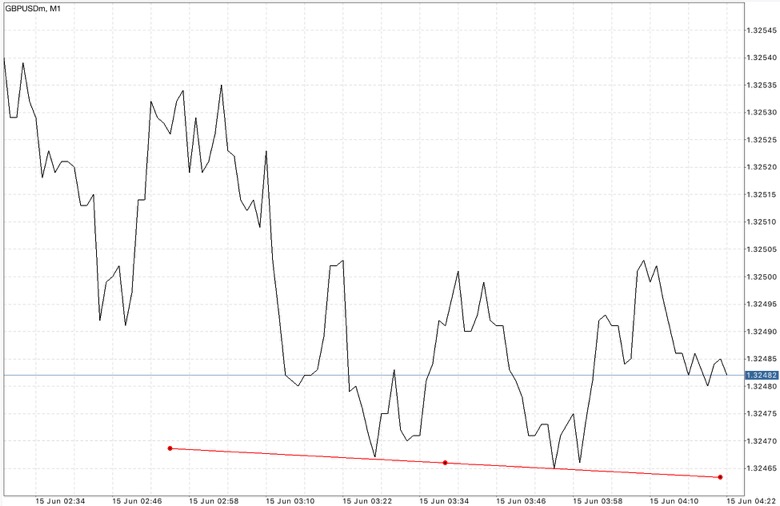 Forex 