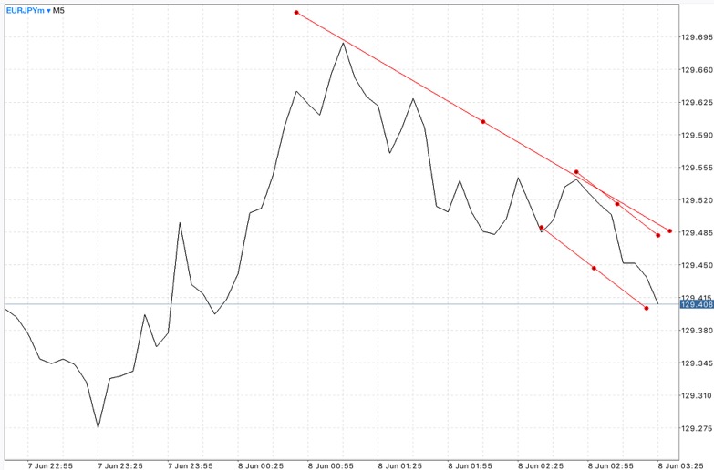Forex 