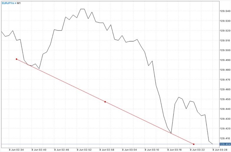 Forex 