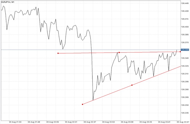 Forex 
