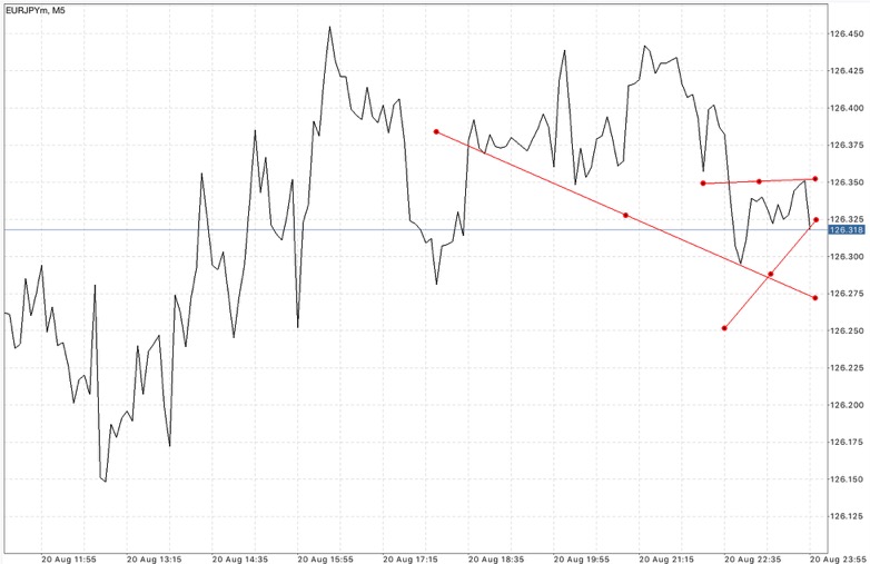 Forex 