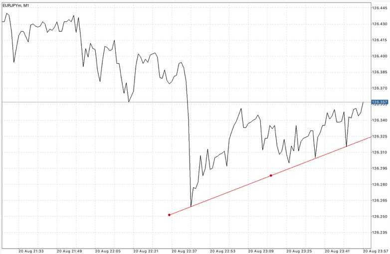 Forex 