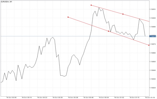 Forex 