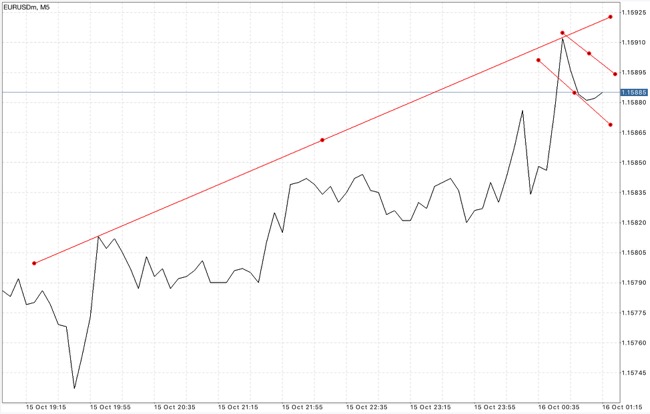 Forex 