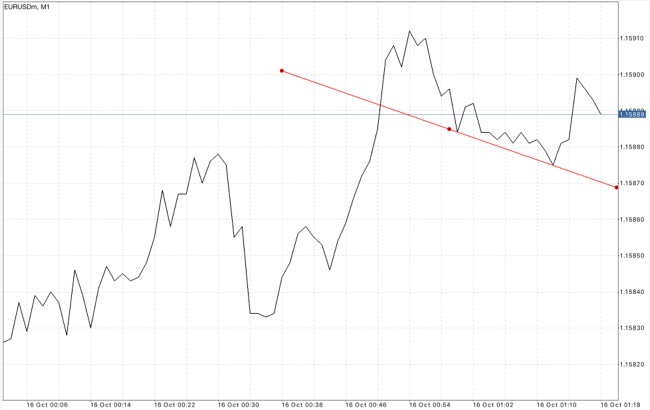 Forex 