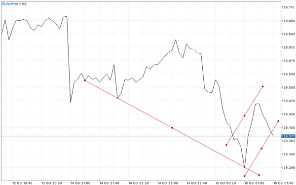 Forex 