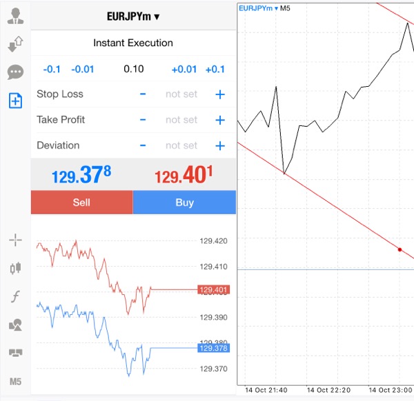 Forex 