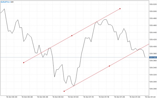 Forex 