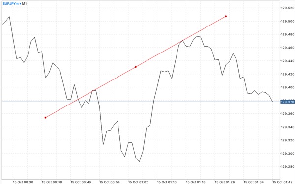 Forex 