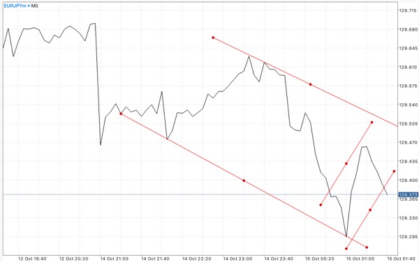 Forex 
