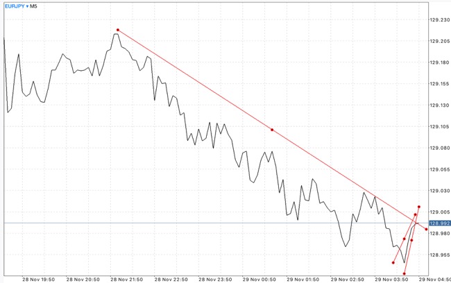 แอพเล่นหุ้นเงินล้าน