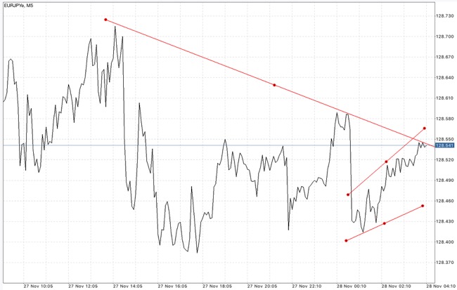 แอปเล่นหุ้นจ่ายจริง