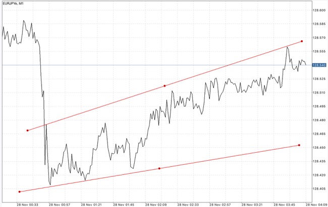 แอปเล่นหุ้นจ่ายจริง