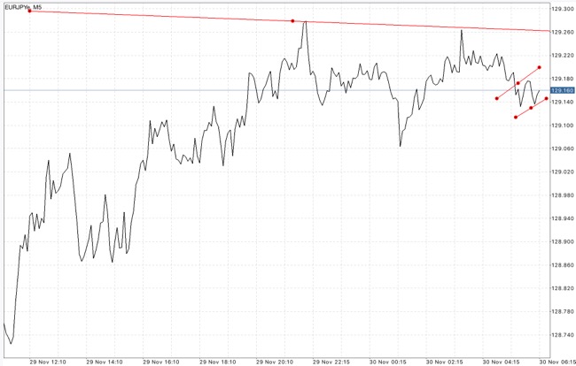 แอพเล่นหุ้นได้เงินจริง