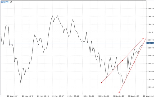 แอพเล่นหุ้นเงินล้าน