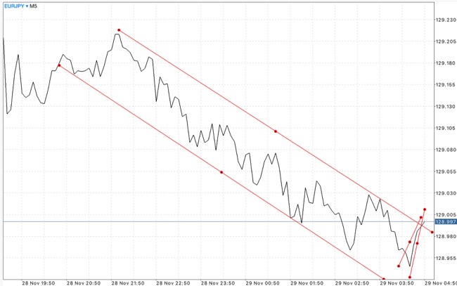 แอพเล่นหุ้นเงินล้าน