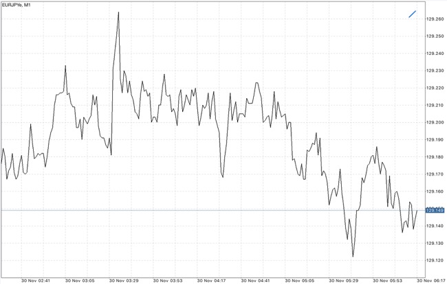 แอพเล่นหุ้นได้เงินจริง