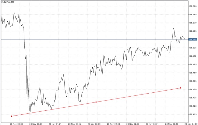 แอปเล่นหุ้นจ่ายจริง
