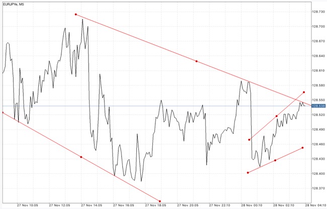 แอปเล่นหุ้นจ่ายจริง