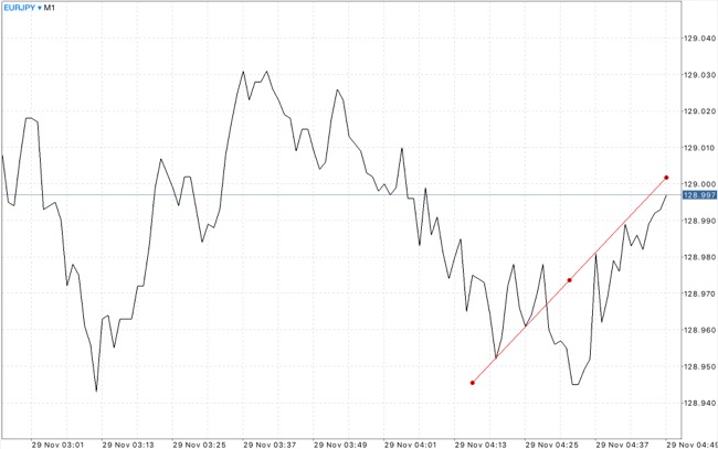 แอพเล่นหุ้นเงินล้าน