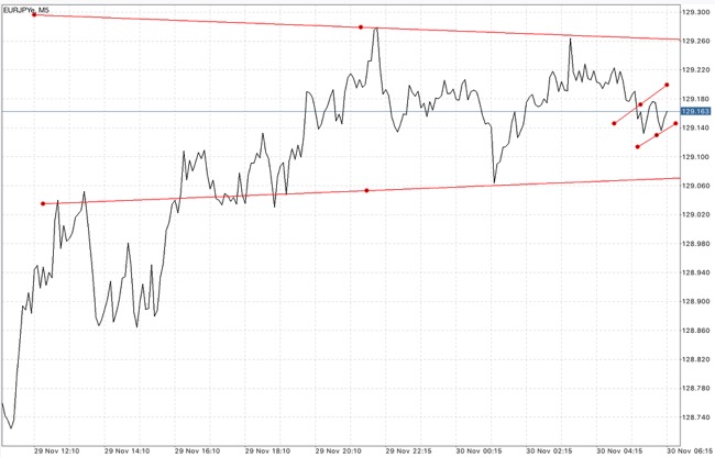 แอพเล่นหุ้นได้เงินจริง