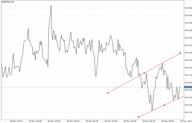 แอพเล่นหุ้นได้เงินจริง