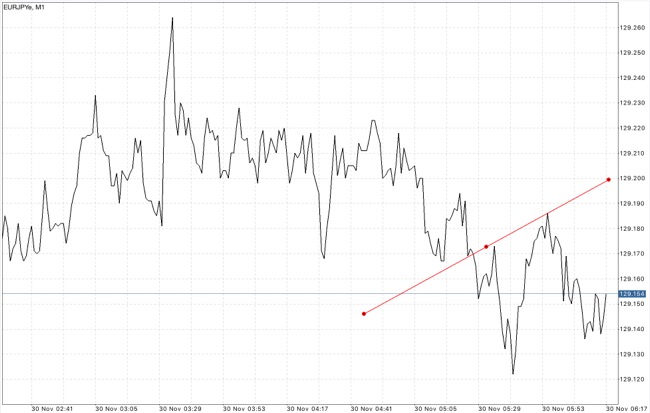 แอพเล่นหุ้นได้เงินจริง