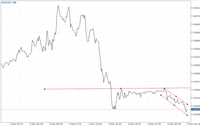 แอพเล่นหุ้น