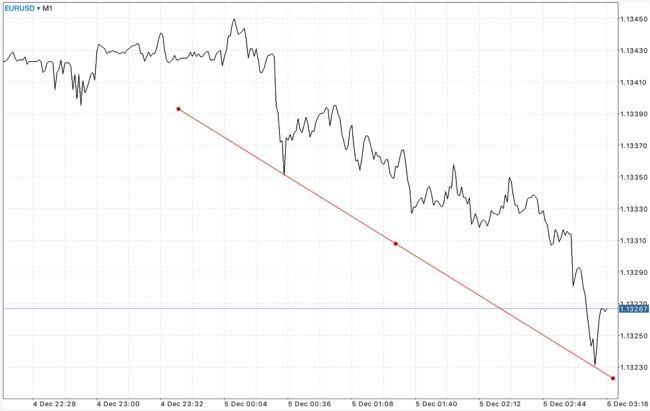 แอพเล่นหุ้น