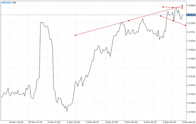 แอปเล่นหุ้นได้เงินจริง