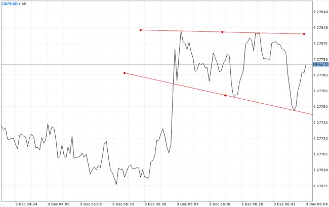 แอปเล่นหุ้นได้เงินจริง