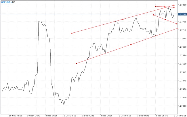 แอปเล่นหุ้นได้เงินจริง