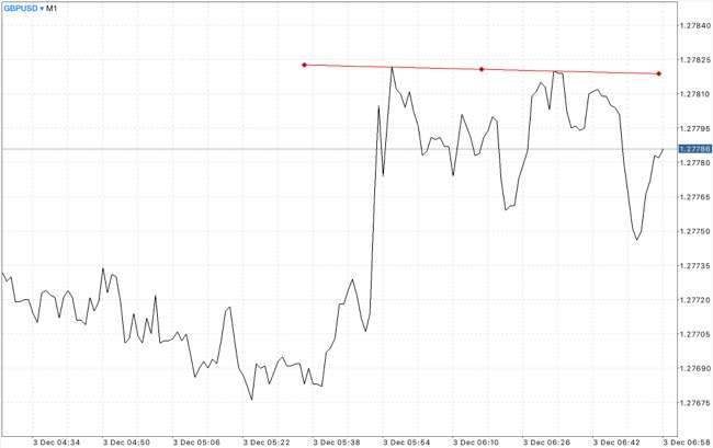 แอปเล่นหุ้นได้เงินจริง