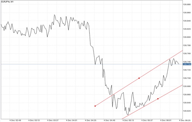 แอปเล่นหุ้น forex