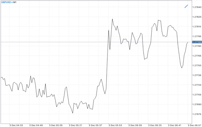 แอพเล่นหุ้นได้เงินจริง