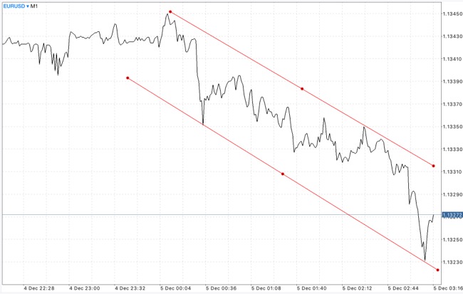แอพเล่นหุ้น