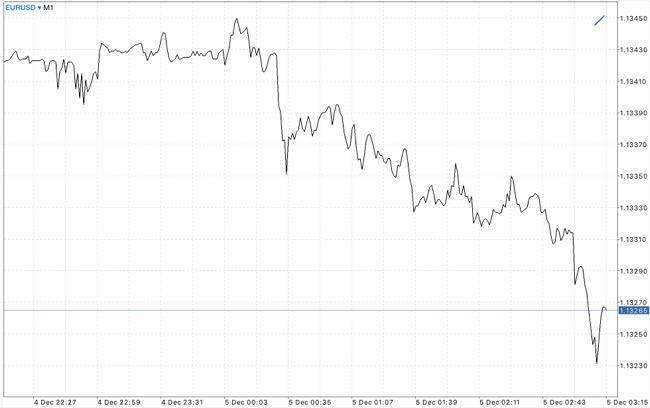 แอพเล่นหุ้น