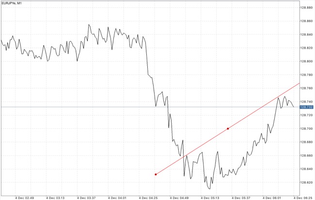 แอปเล่นหุ้น forex