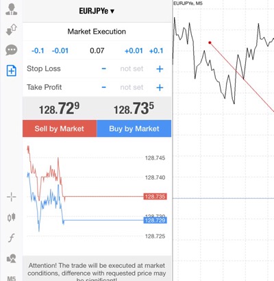 แอปเล่นหุ้น forex