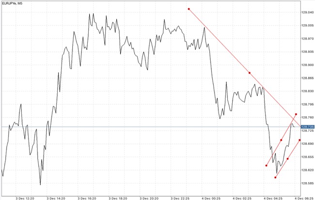 แอปเล่นหุ้น forex