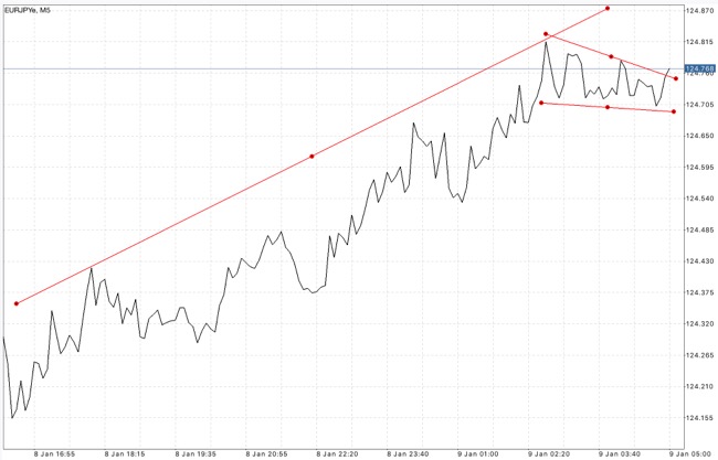 หาเงินผ่านเน็ต