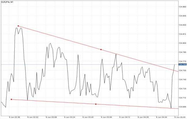 แอพหาเงินล้าน