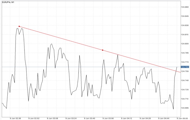 แอพเล่นหุ้นได้เงินจริง
