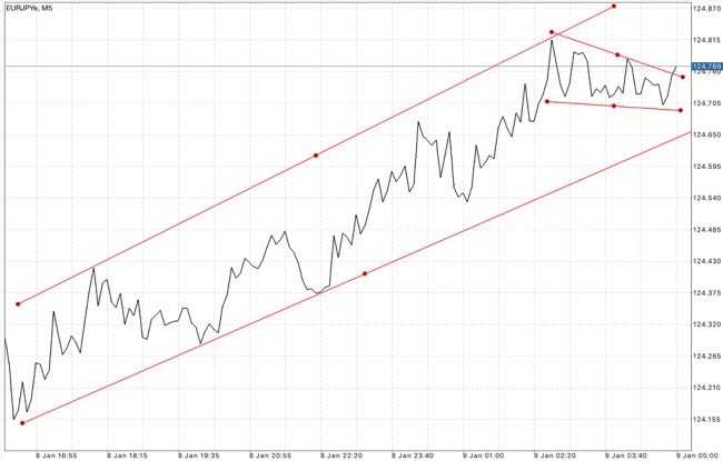 แอพหาเงินล้าน