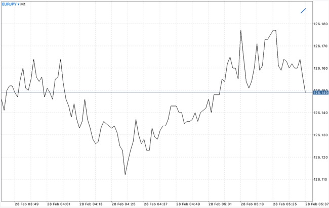 เล่นหุ้น